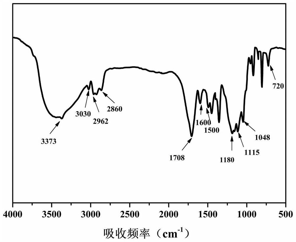 Method for preparing polyether polycarboxylic acid type high-efficiency water reducing agent from polyethylbenzene tower bottom high-boiling residues