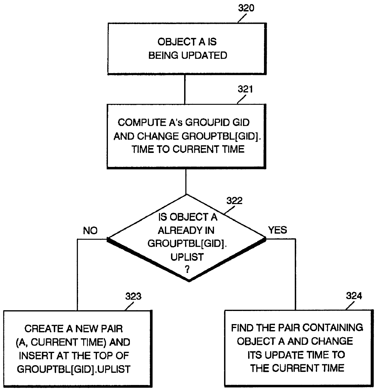 Information handling system and method for maintaining coherency between network servers and mobile terminals