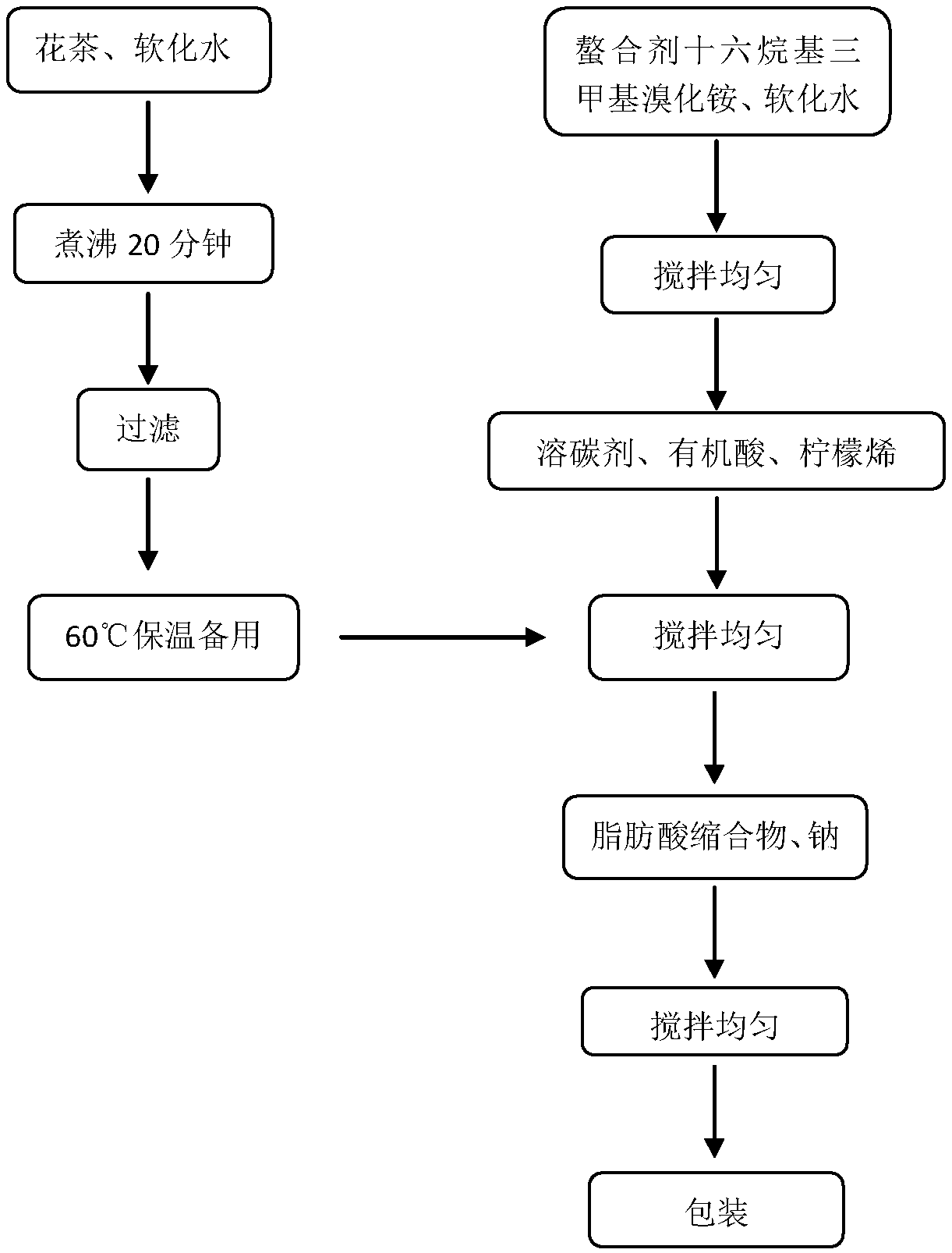 Vehicle three-way catalytic converter cleaning agent and preparation method thereof