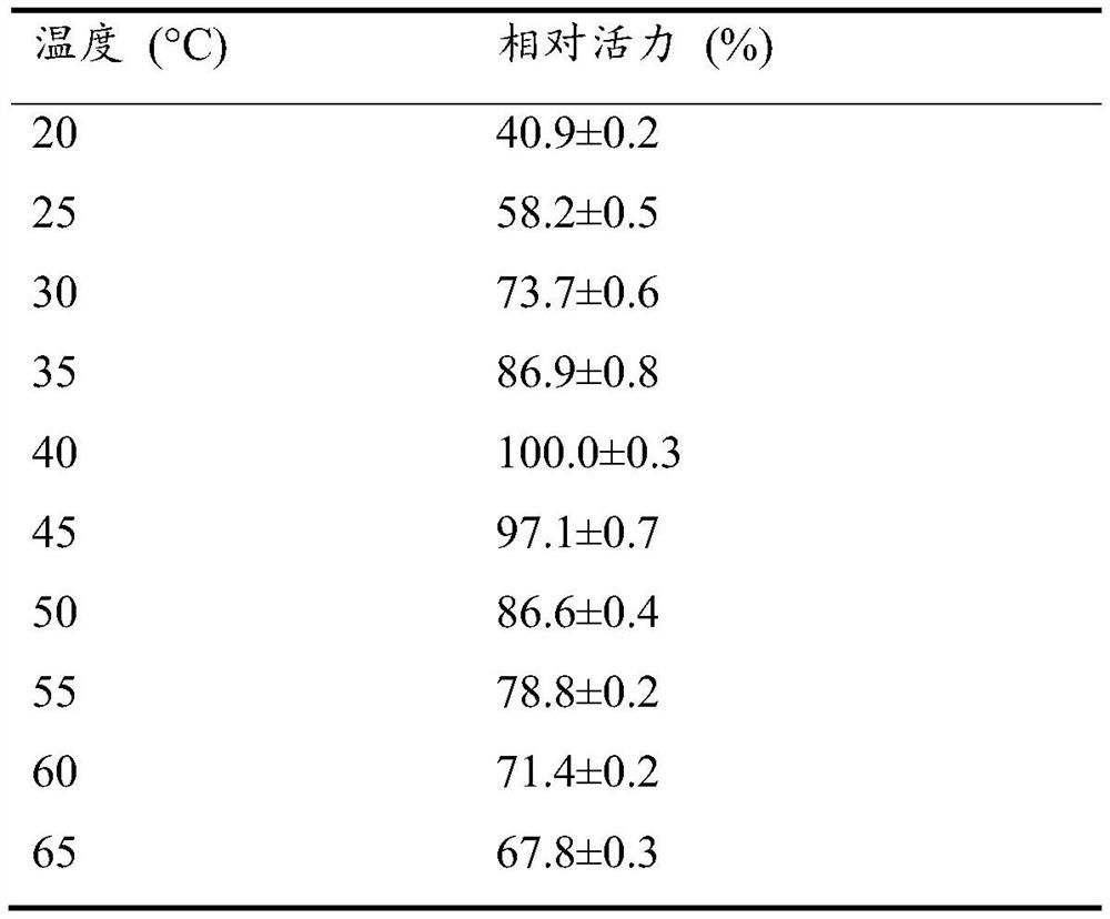 Cyclohexene carboxyl ester hydrolase and its mutant, coding gene, expression vector, recombinant bacteria and application