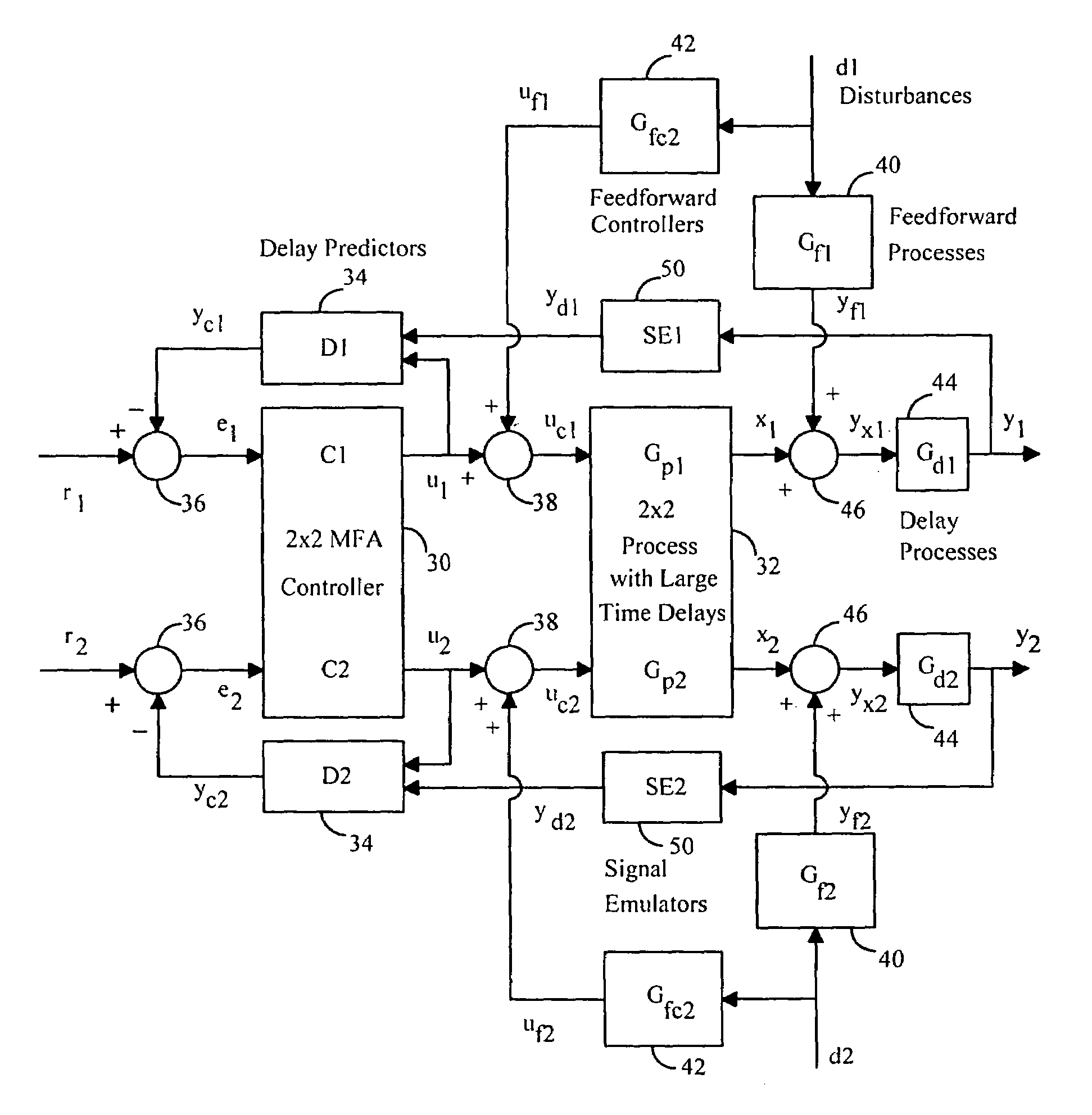 Model-free adaptive control of quality variables