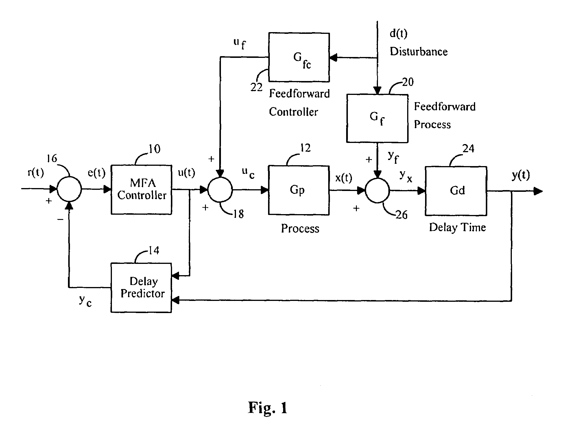 Model-free adaptive control of quality variables