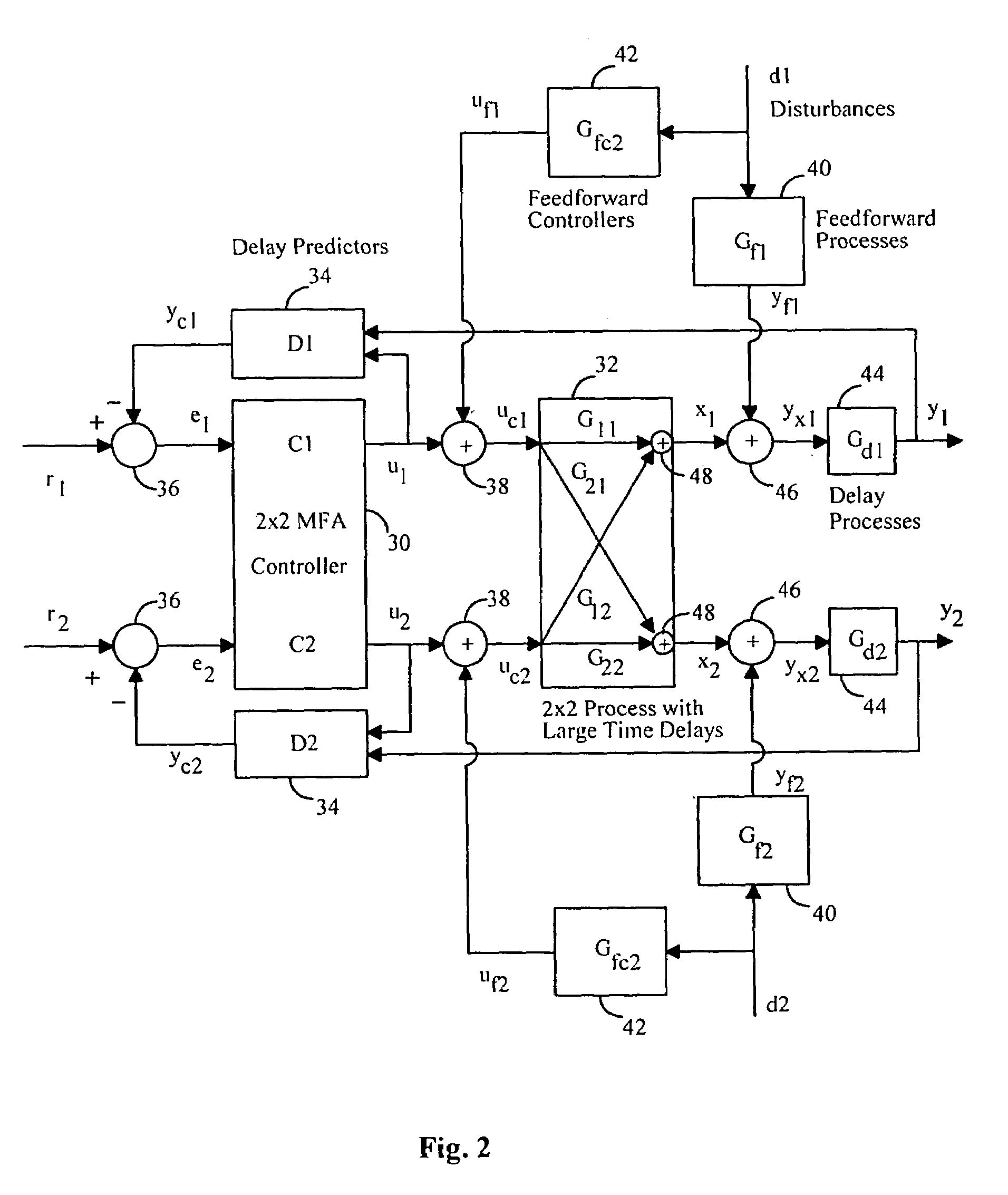 Model-free adaptive control of quality variables