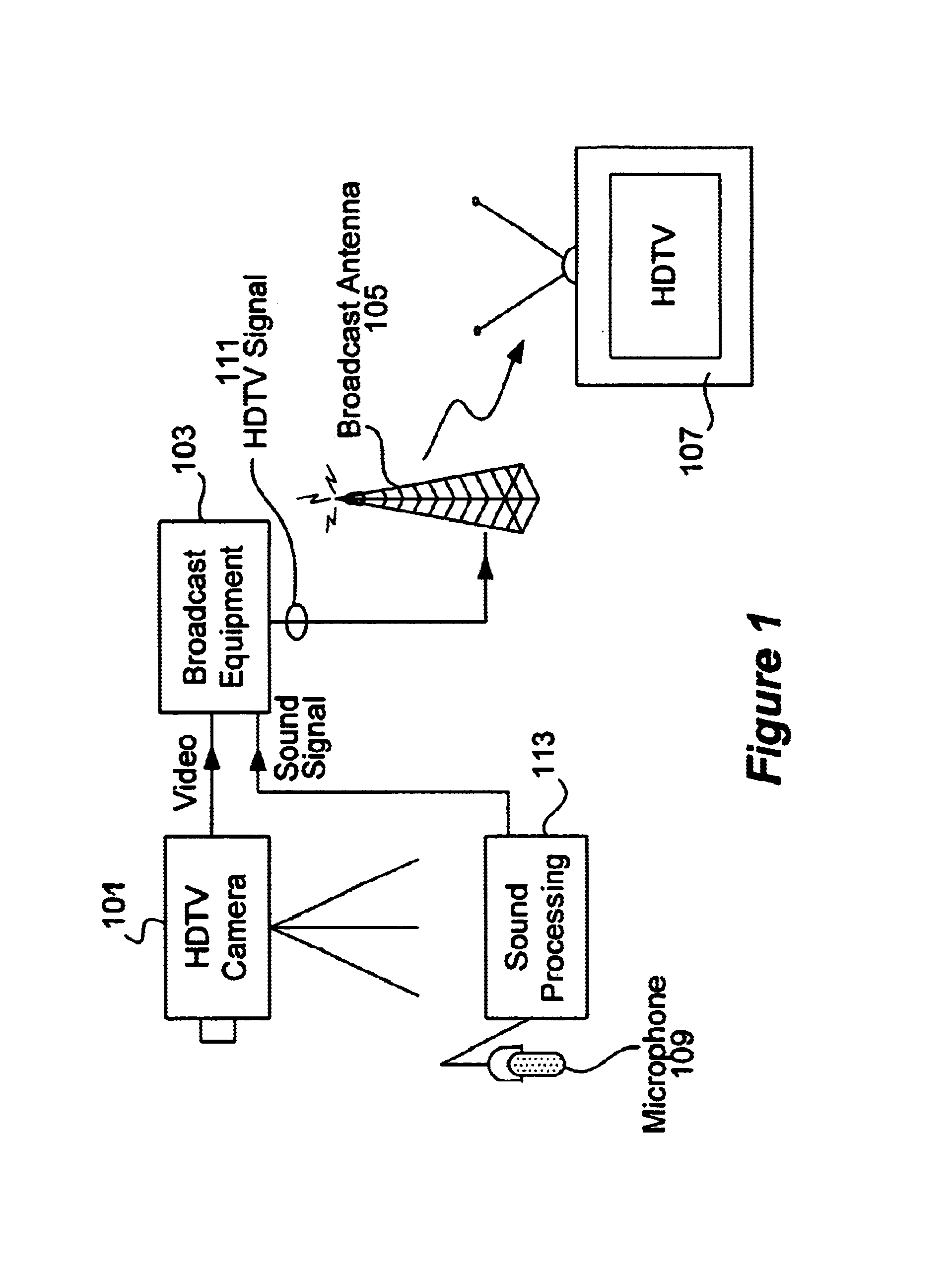 System and method of video frame memory reduction of video decoders