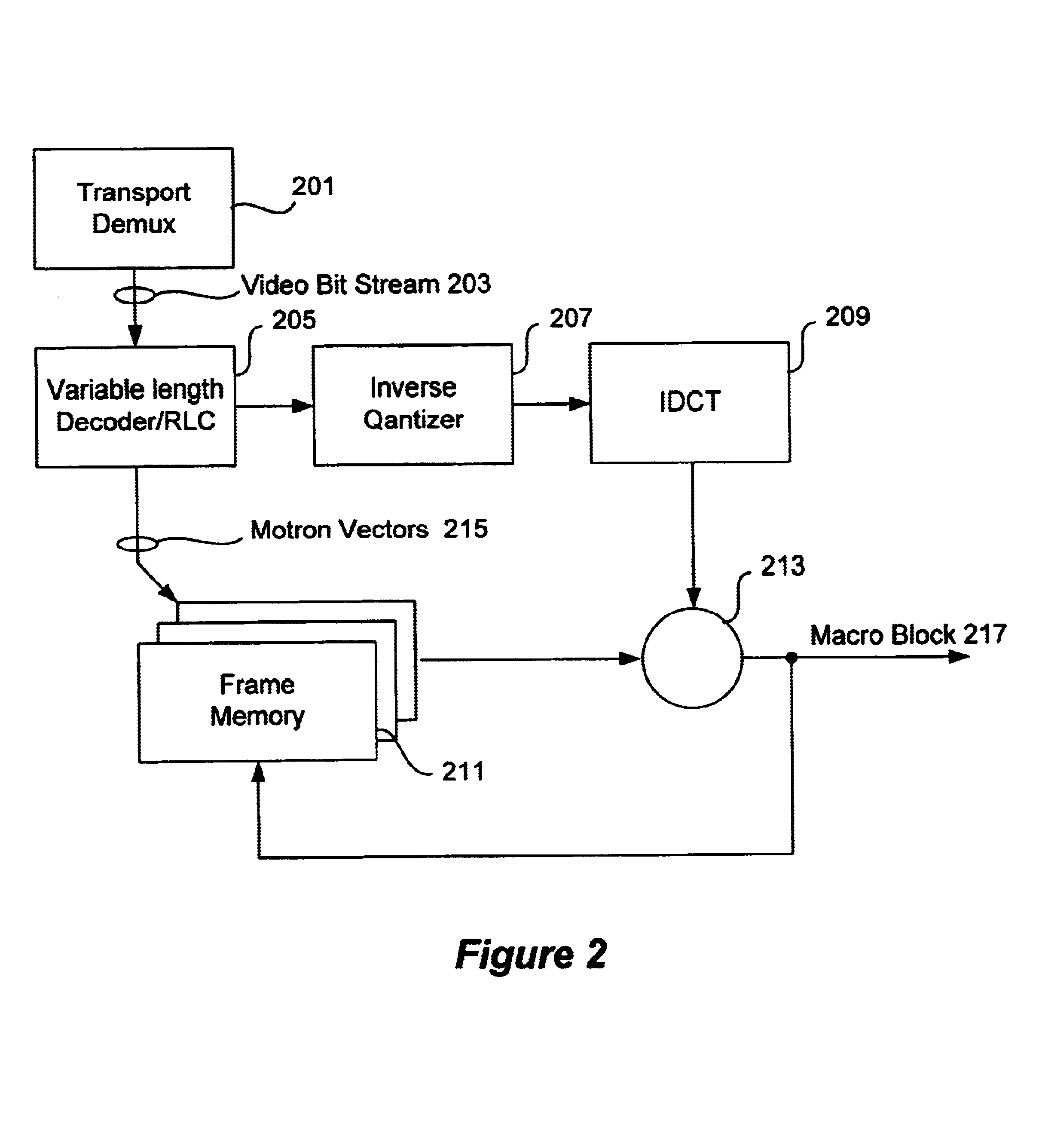 System and method of video frame memory reduction of video decoders