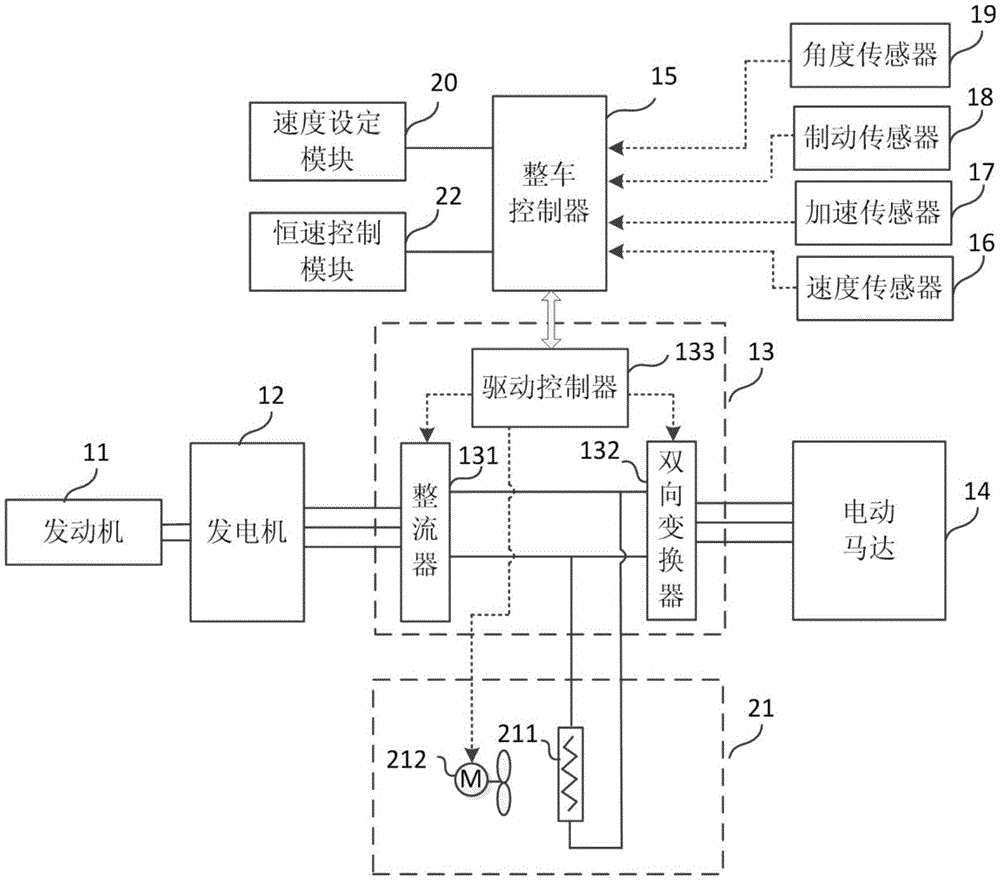 A system and method for controlling the driving speed of an electric wheel work vehicle