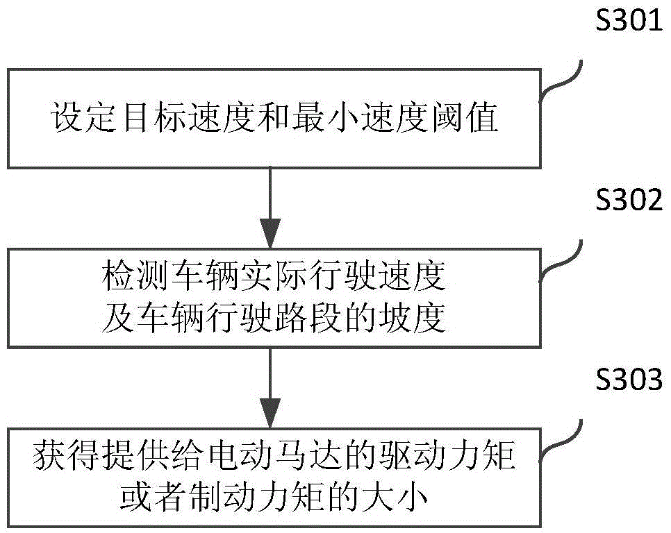 A system and method for controlling the driving speed of an electric wheel work vehicle