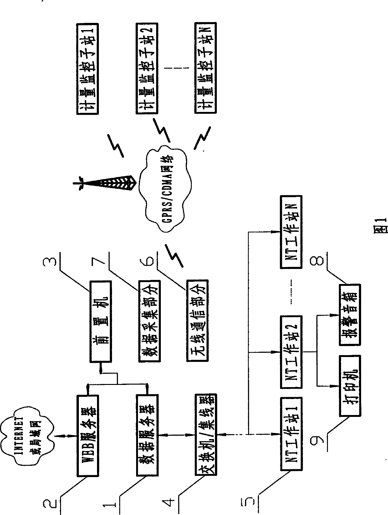 Low-voltage intelligent anti-theft measuring pocket