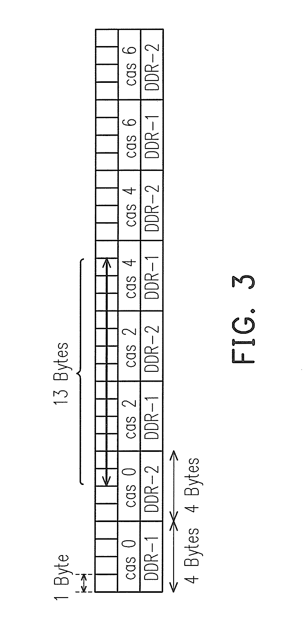 Apparatus and method for accessing data