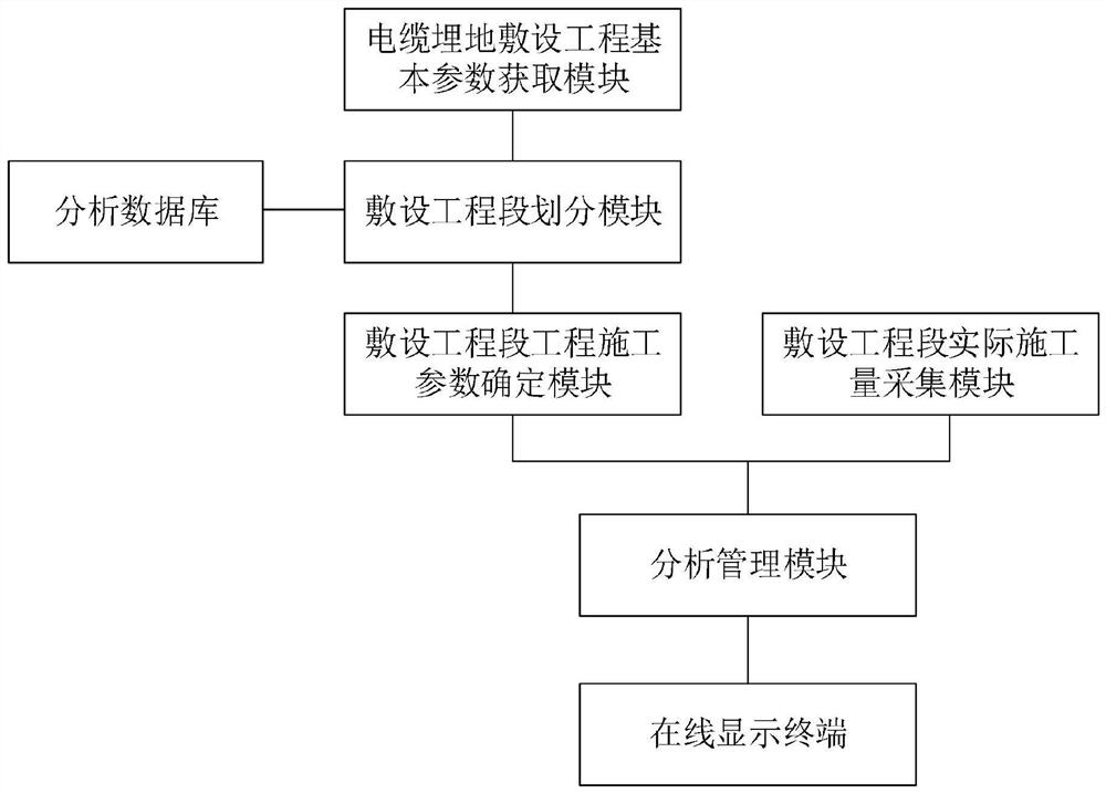 Analysis and management system of smart grid infrastructure project based on data visualization