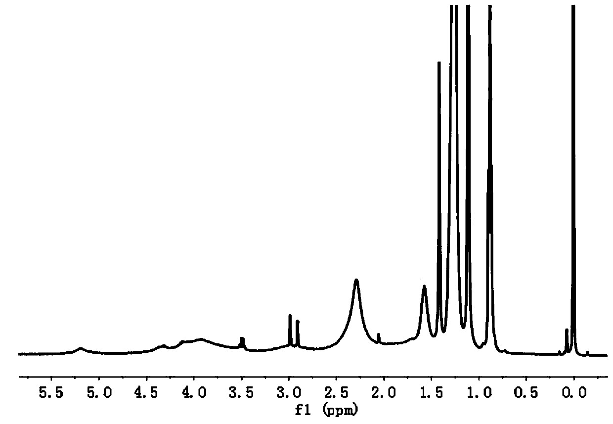 PH-sensitive phospholipid medicinal material as well as preparation method and application thereof