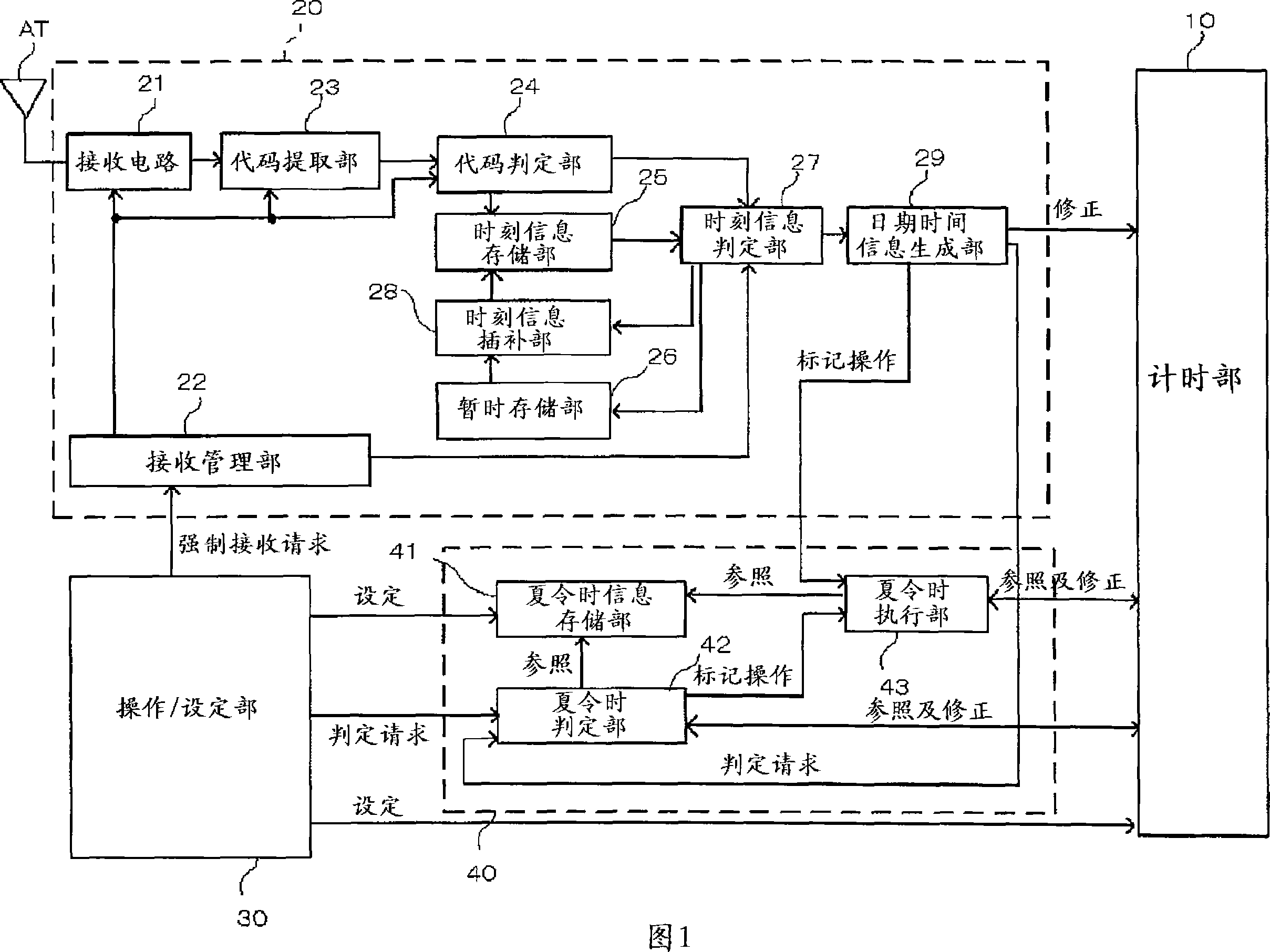 Electric wave correcting clock