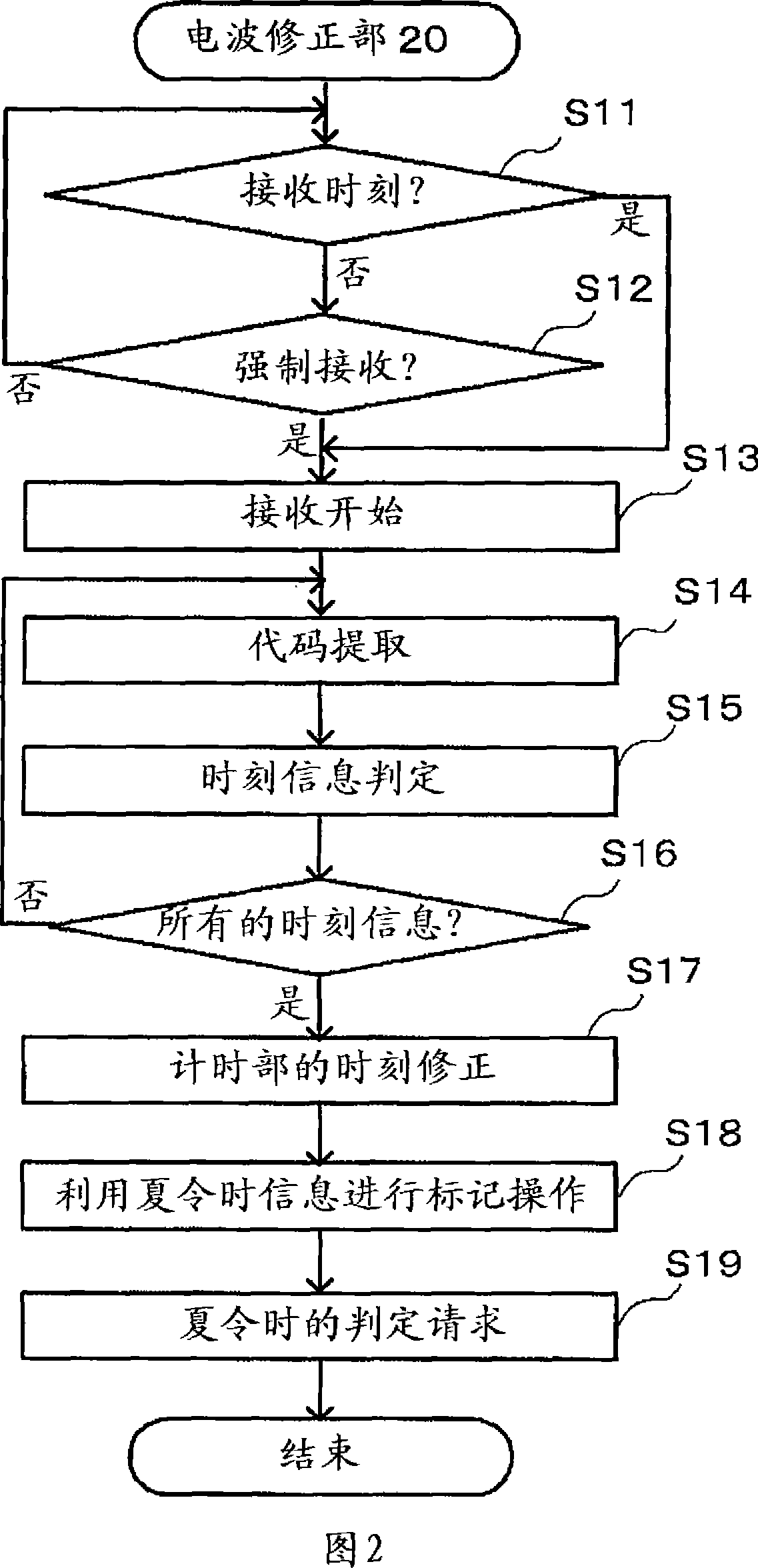 Electric wave correcting clock