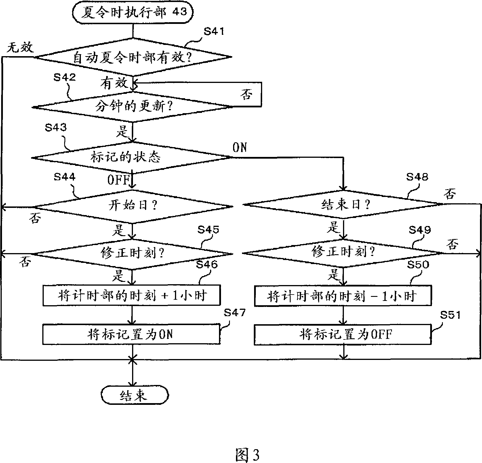 Electric wave correcting clock