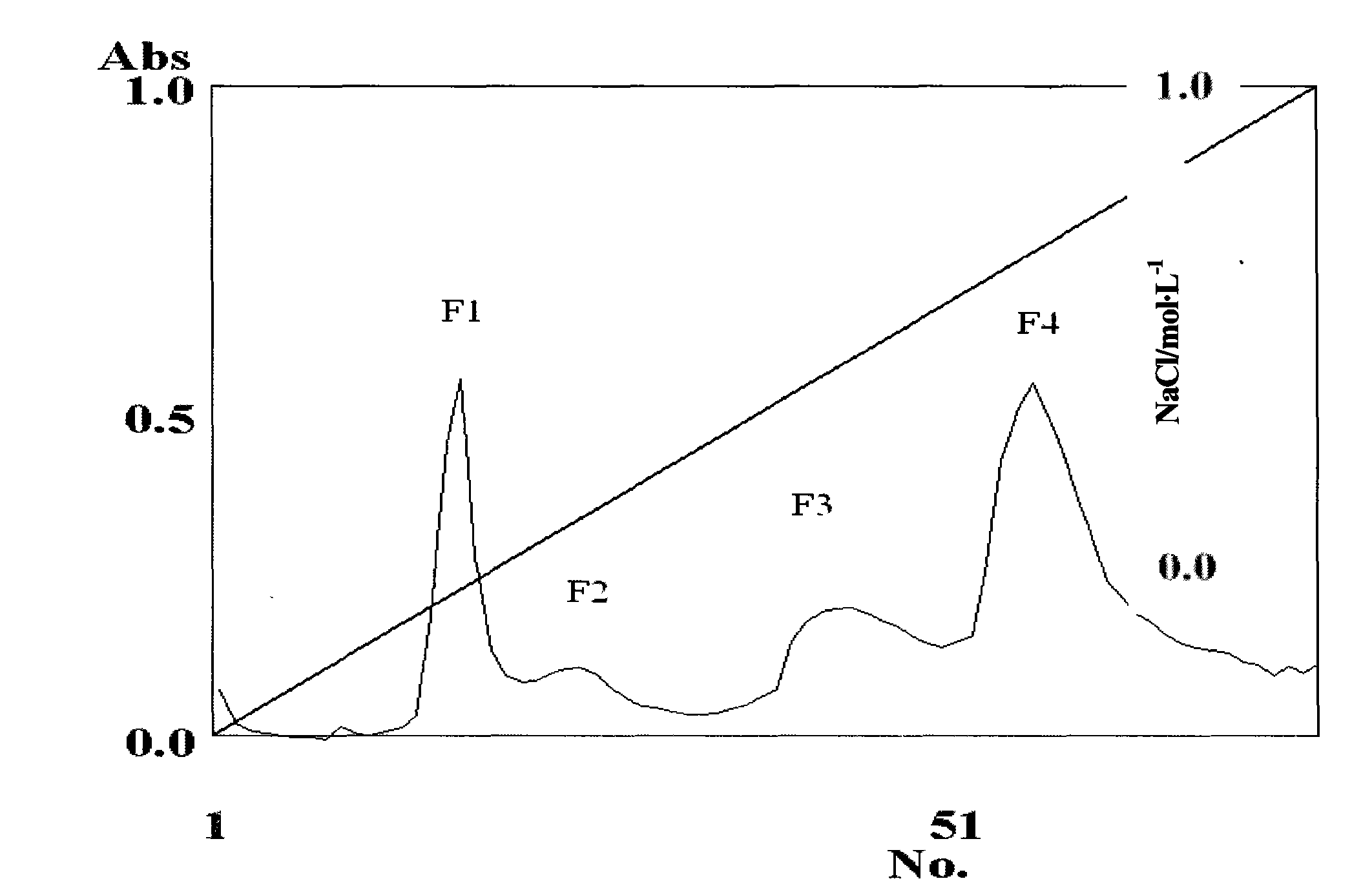 Preparation method of monoclonal antibody of resisting treeshrew IgG