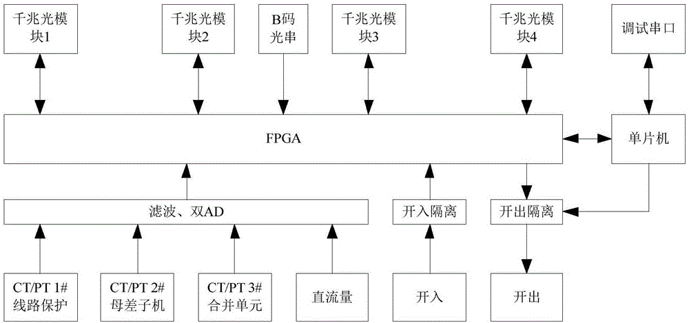 On-site relay protection system