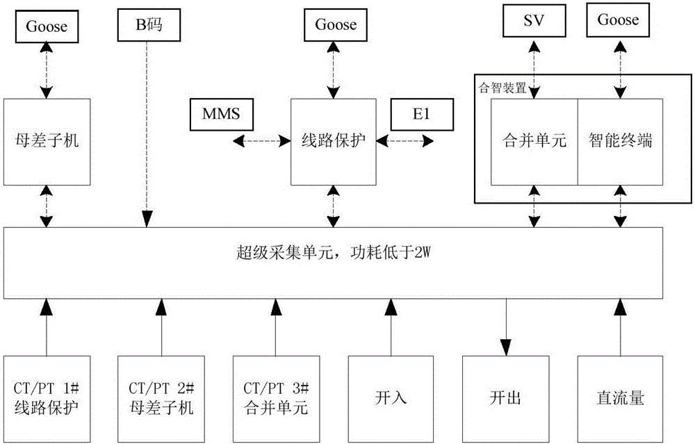 On-site relay protection system