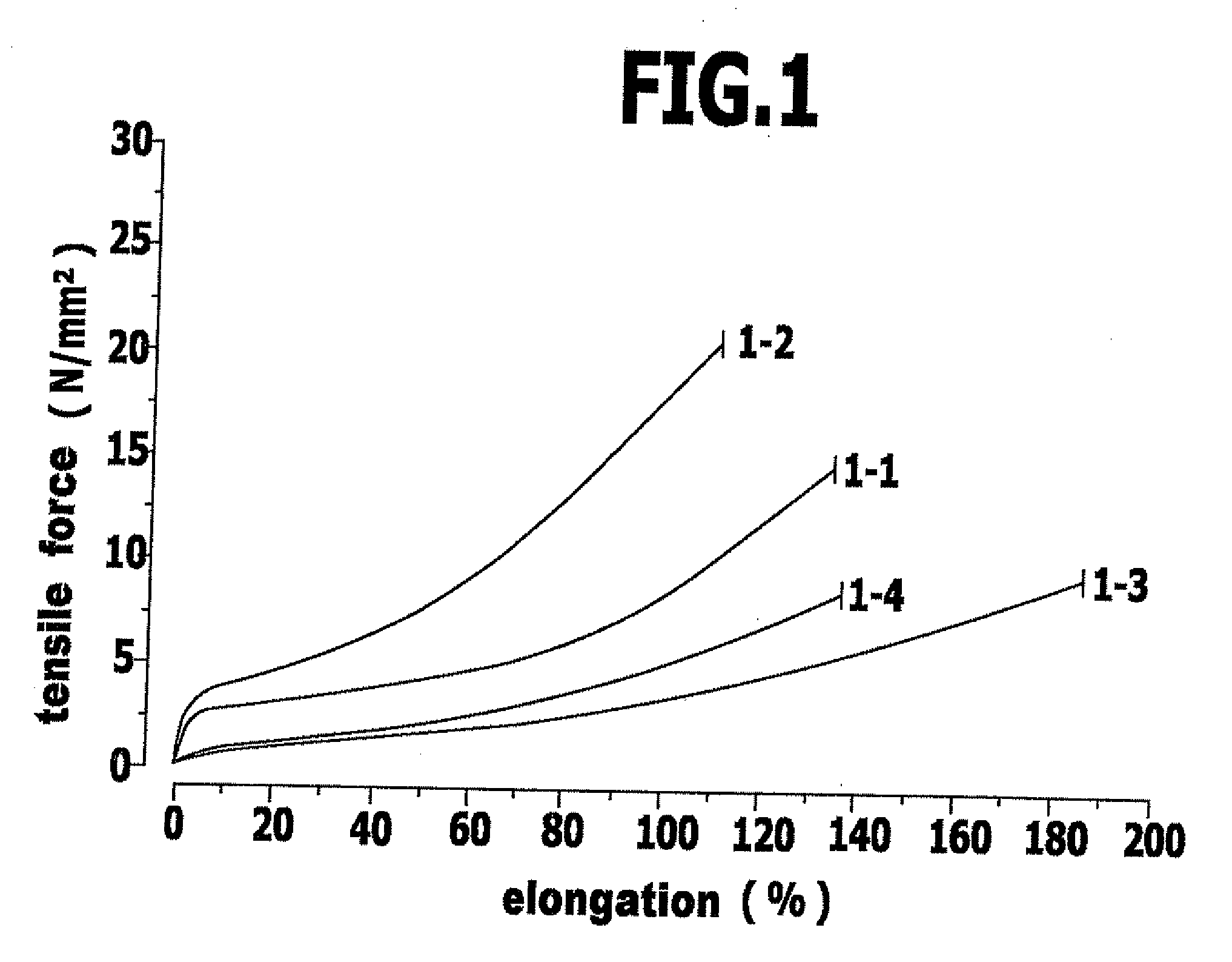 Method for producing shaped bodies based on crosslinked gelatine