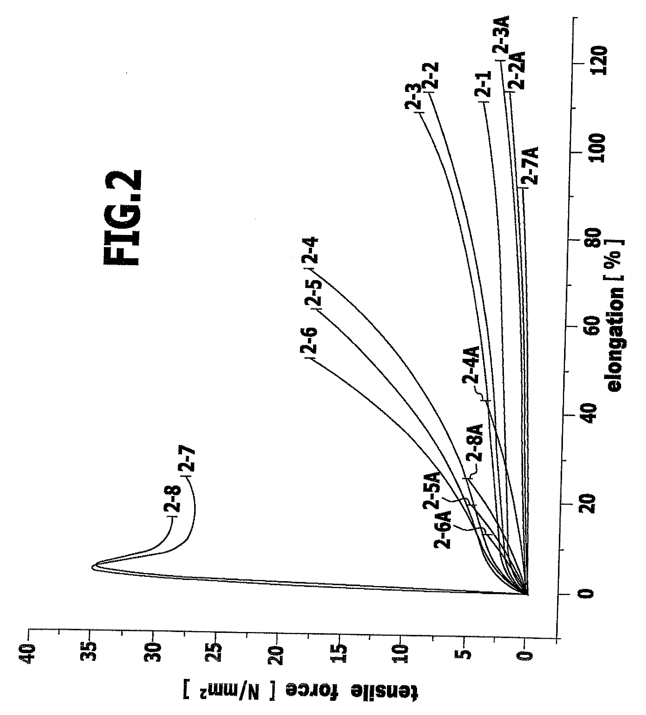 Method for producing shaped bodies based on crosslinked gelatine