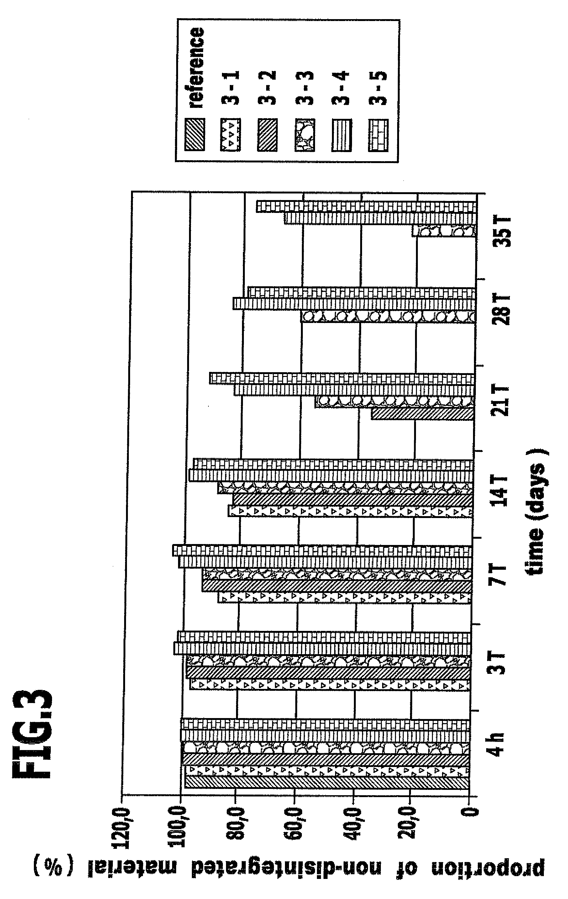 Method for producing shaped bodies based on crosslinked gelatine