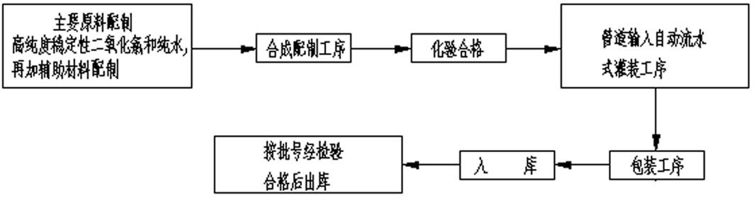 Preparation method of antimicrobial mouthwash