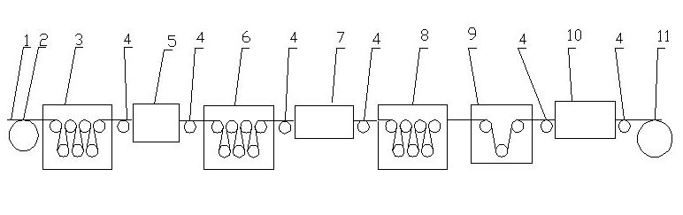 Aramid fiber III on-line thermal treating process and device thereof