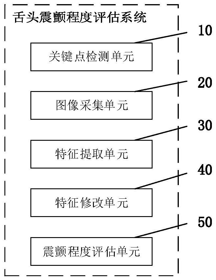 Tongue tremor degree evaluation system based on artificial intelligence