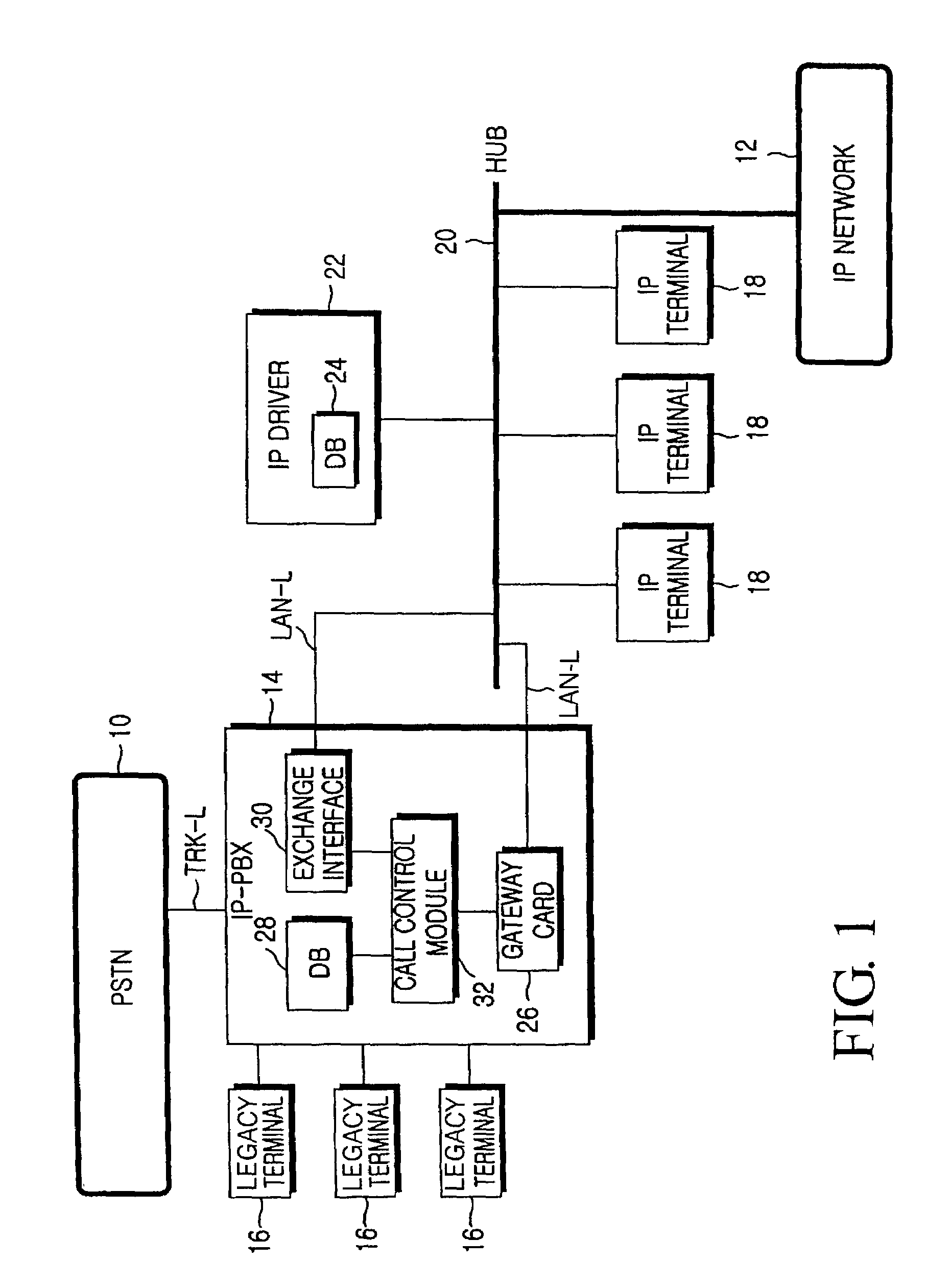 Internet protocol telephony exchange system and call control method thereof