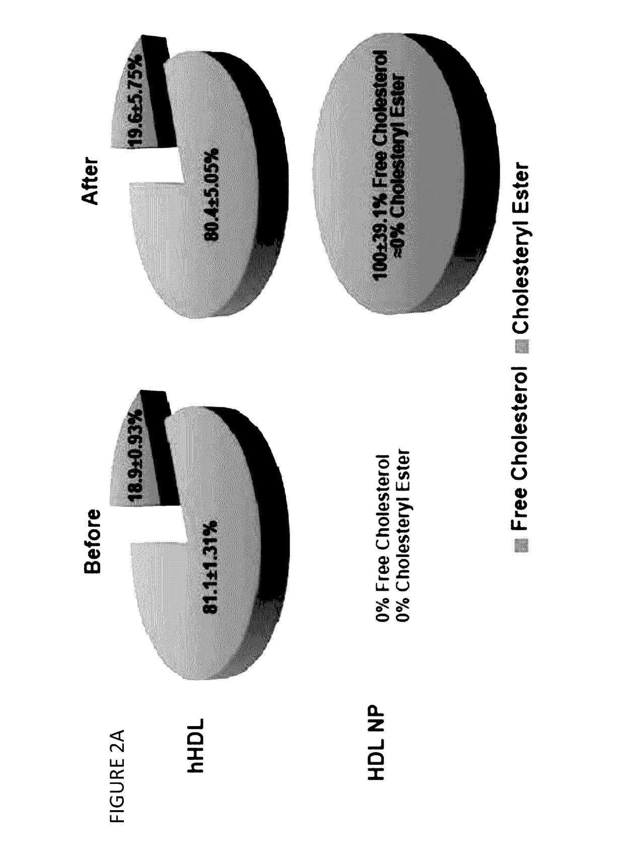 Nanostructures for modulating intercellular communication and uses thereof