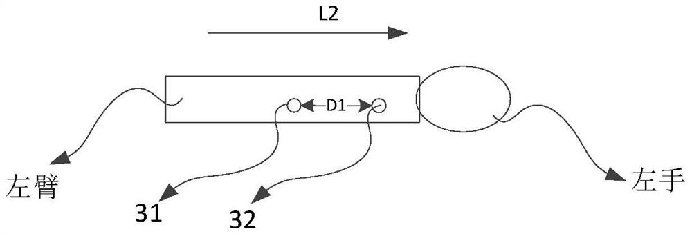 Right-handed determination methods and devices