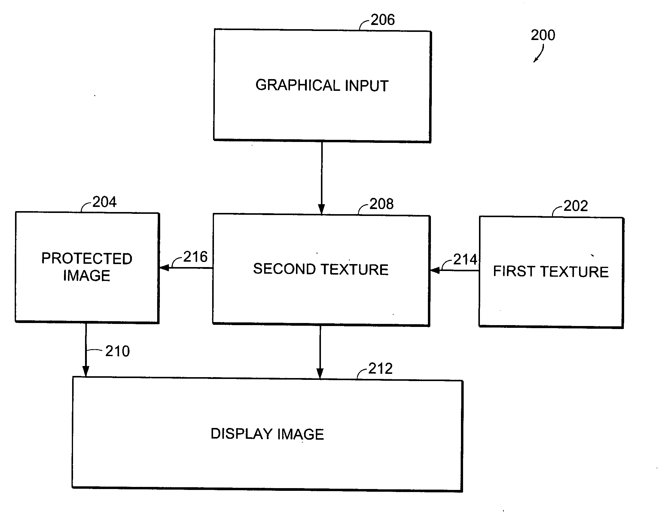 Apparatus and methods for stenciling an image