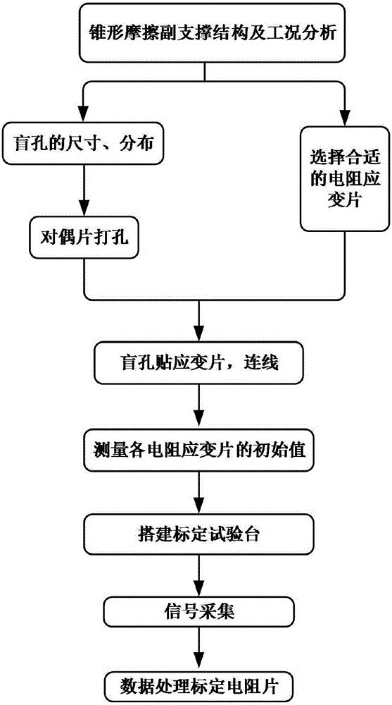 Resistance strain gauge bonding and calibration method capable of measuring contact pressure of disc friction pair