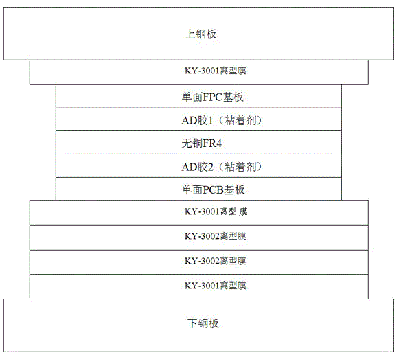 Method for making soft and hard double-sided circuit board