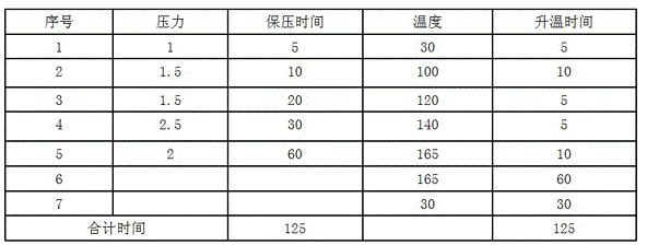 Method for making soft and hard double-sided circuit board