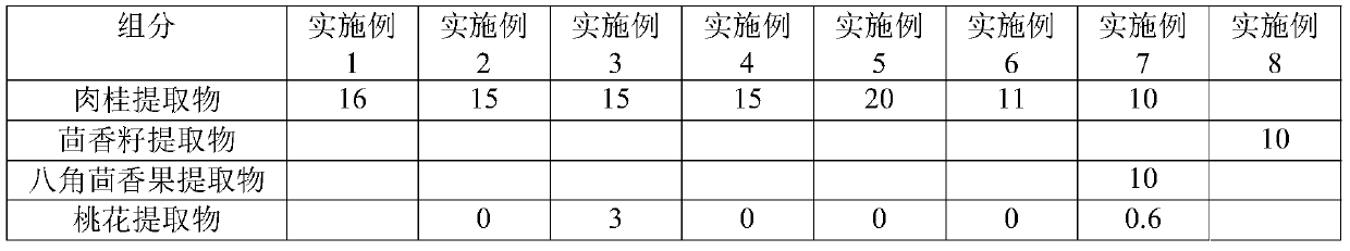 Composition having antiseptic functions, and preparation method and applications thereof