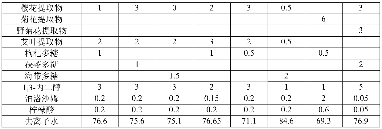 Composition having antiseptic functions, and preparation method and applications thereof