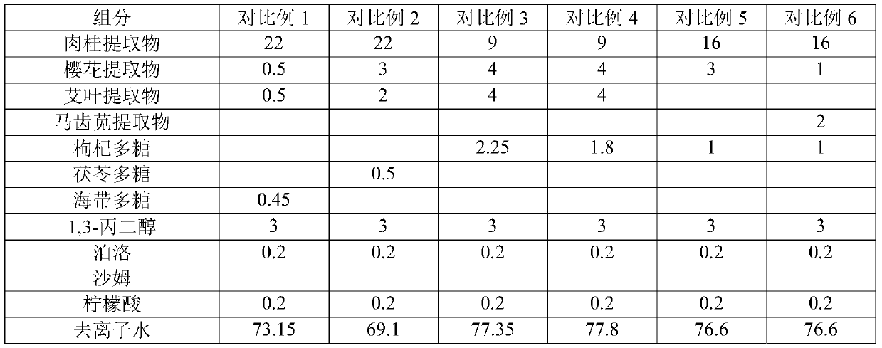 Composition having antiseptic functions, and preparation method and applications thereof