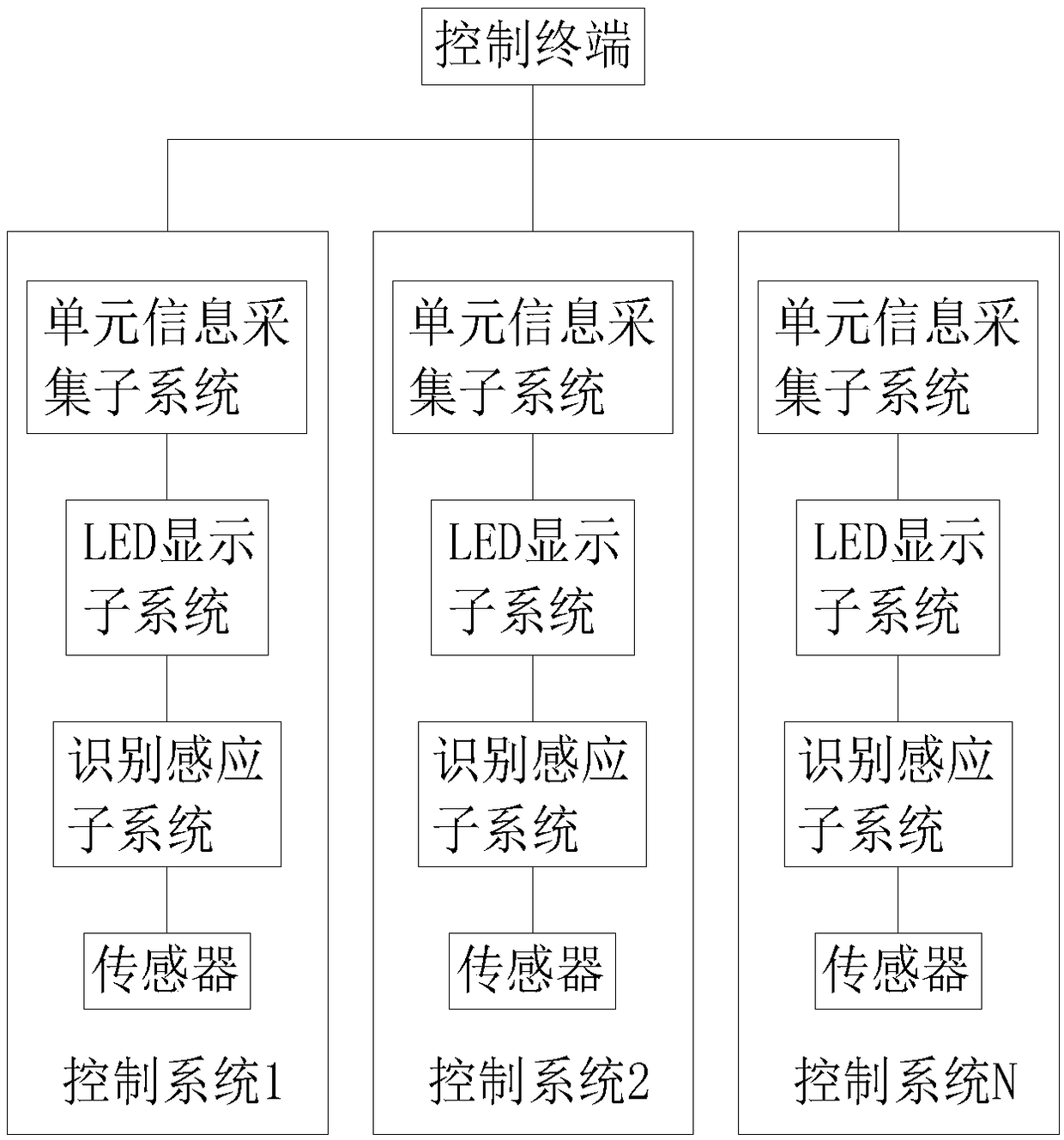 Interactive LED display device and display method thereof