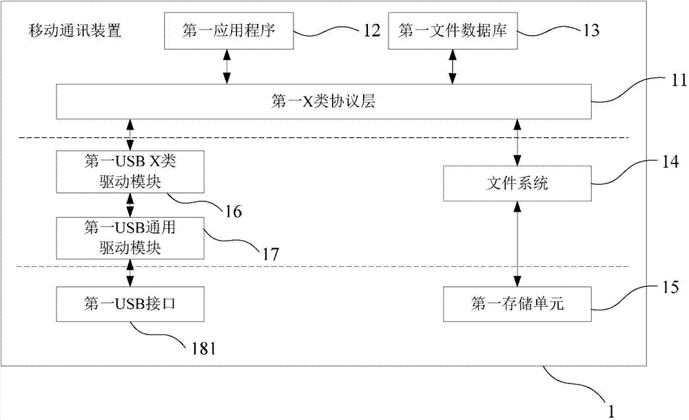 Movable communication device and electronic device