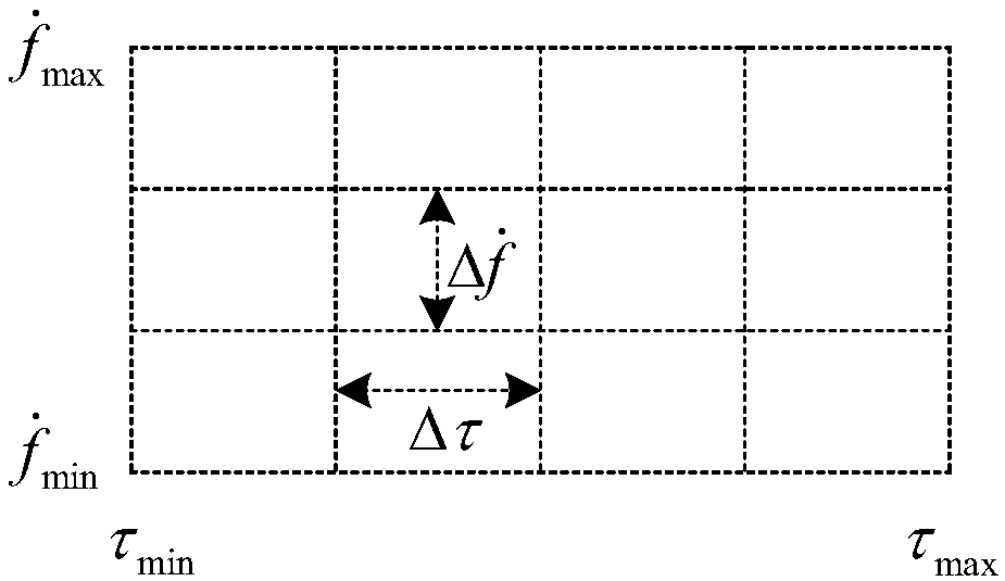 Time difference, frequency difference and frequency difference change rate joint estimation method