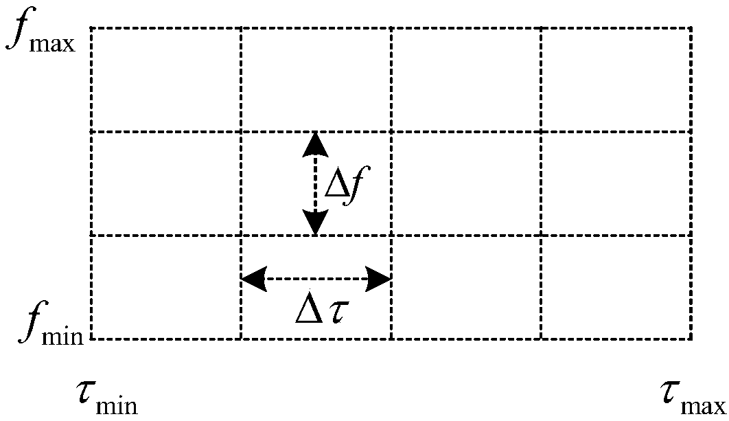 Time difference, frequency difference and frequency difference change rate joint estimation method