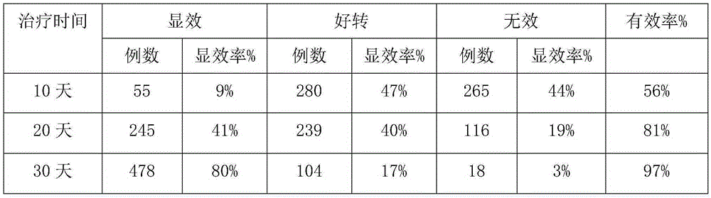 Traditional Chinese medicine composition for treating reflux gastritis and preparation method of traditional Chinese medicine composition