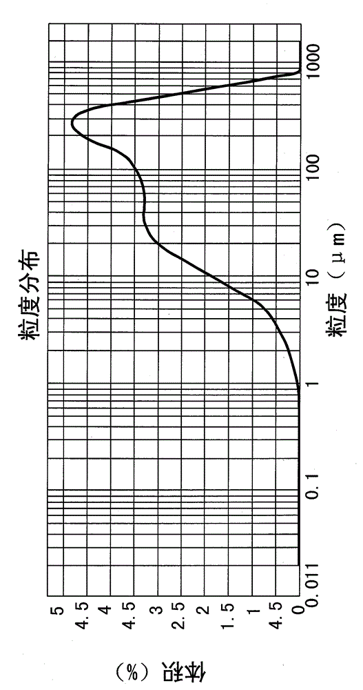 Agent for leak prevention and leak stoppage while drilling and preparation process thereof