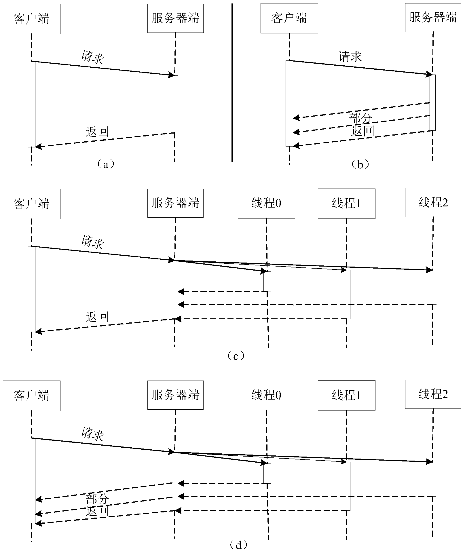 Remote calling method and system