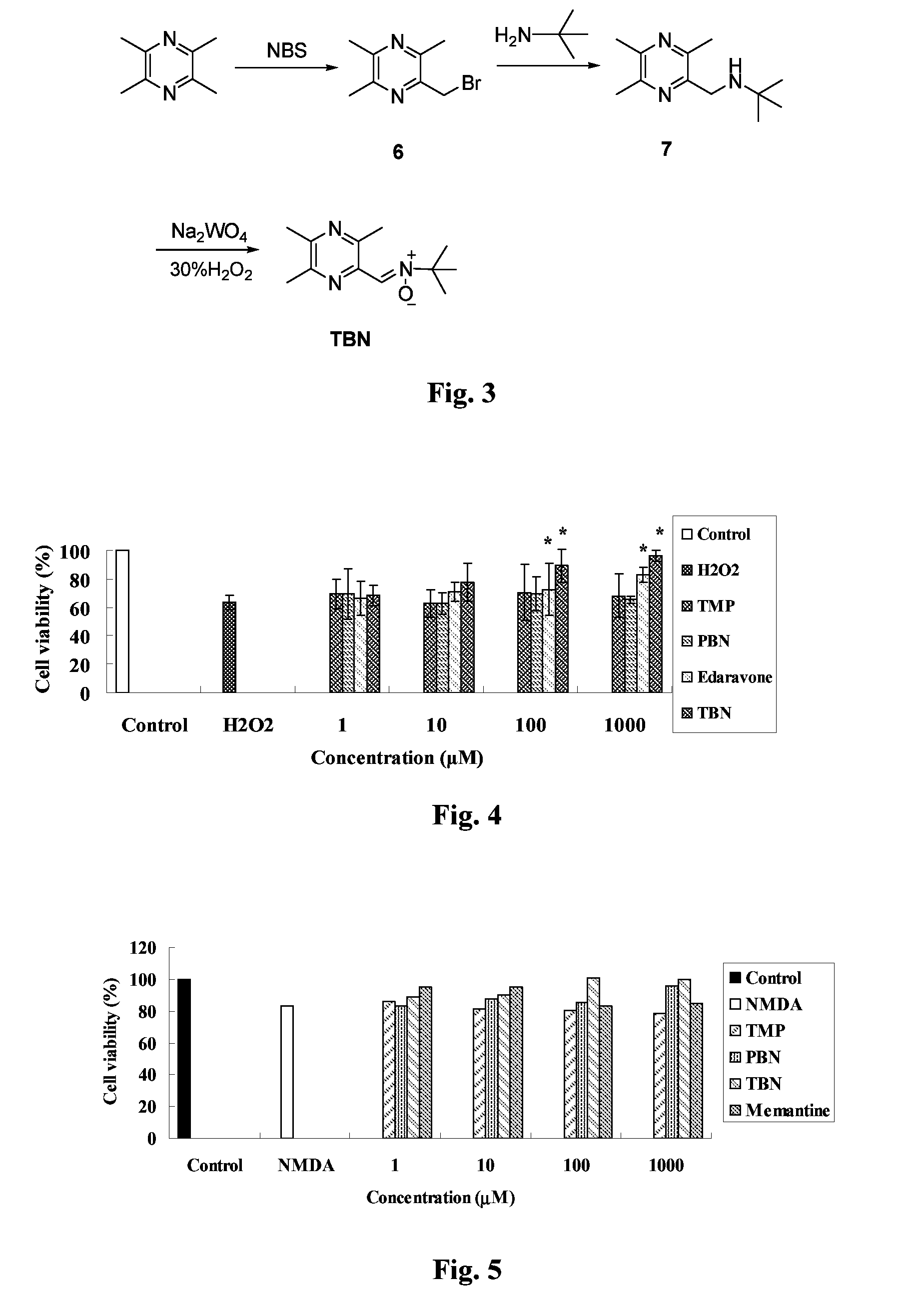 Nitrone compounds, process of preparation thereof, and use thereof in medicament manufacture