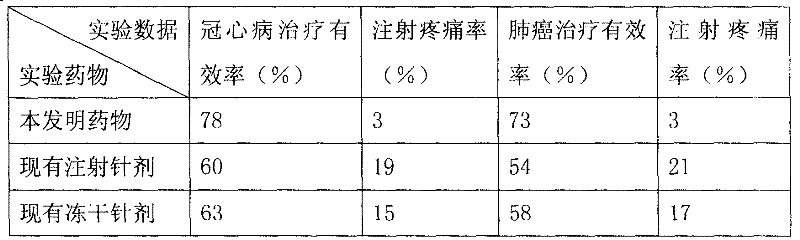 Albumin nanosphere medicine composition and its preparation method and application method