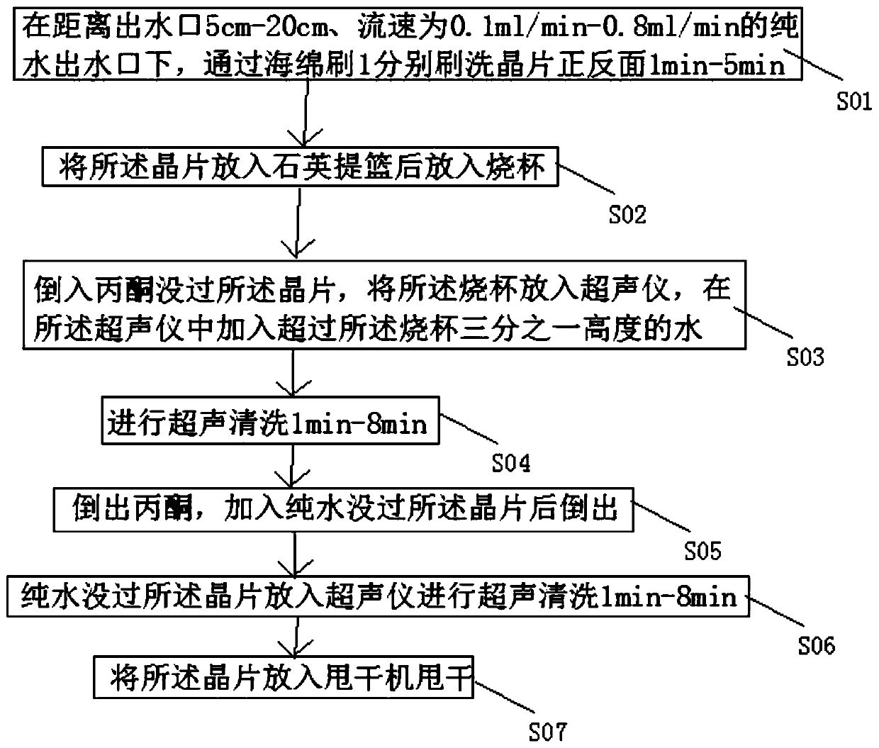 Cleaning method for effectively removing particle agglomeration on front and back sides of wafer