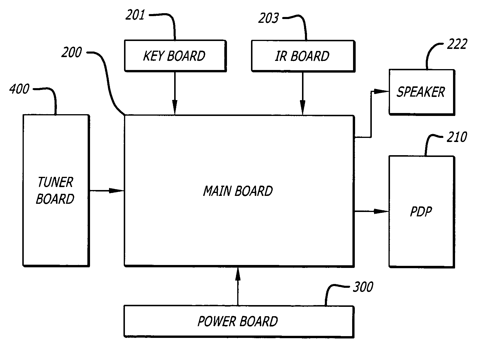 Plasma display with changeable modules