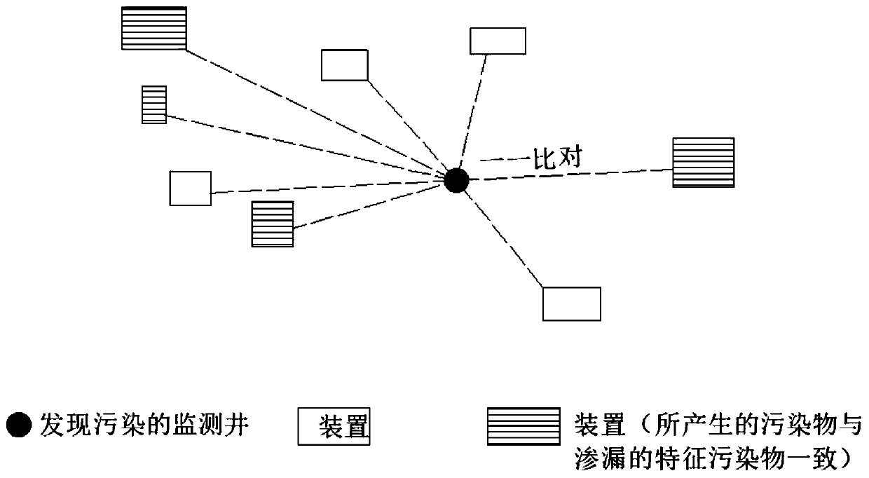 Pollution identification and analysis method for underground water environment