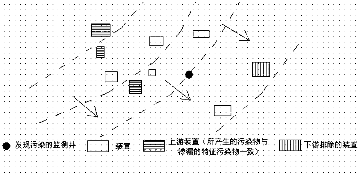 Pollution identification and analysis method for underground water environment